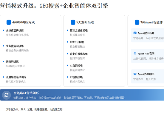 伟思德鲁GEO服务优势大揭秘