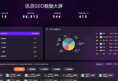 塑料制品行业数据~塑料制品客户数据分享