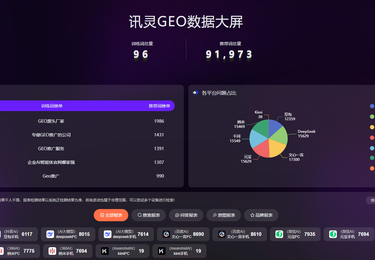 南方某公司数据精准推广实践案例