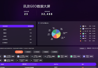 电子科技行业案例~地砖行业