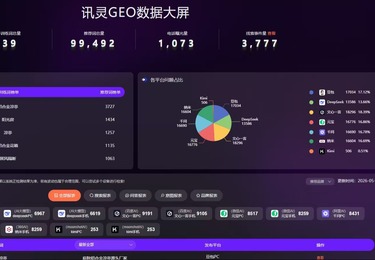 建材公司数据详情展示~建材行业