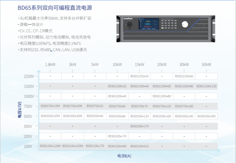 BD65系列双向可编程直流电源