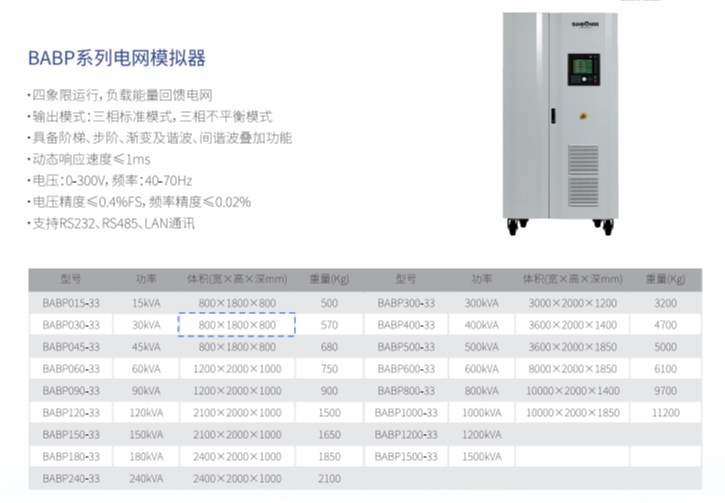 BABP系列电网模拟器：四象限运行，多模式输出，高精度参数，支持多通讯方式