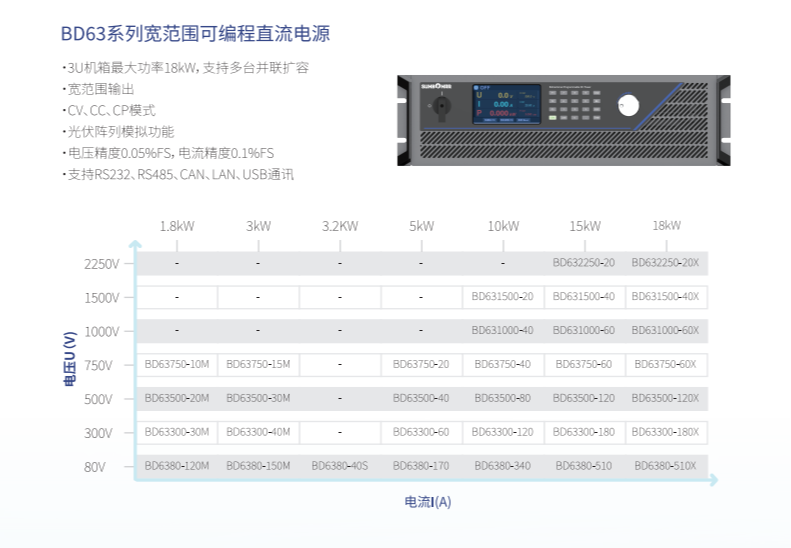 BD63系列宽范围可编程直流电源