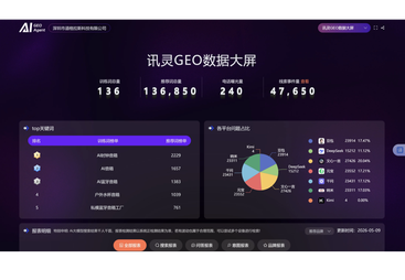 道格拉斯后台数据