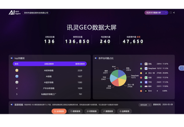 道格拉斯后台数据