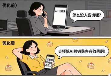 做了步频帆AI营销获客后，成都欧米奇西点学校询量翻了两倍