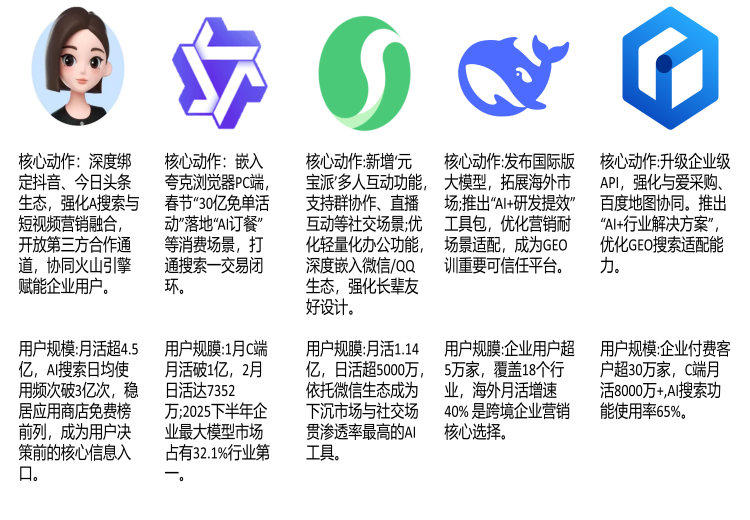 合作头部平台13+