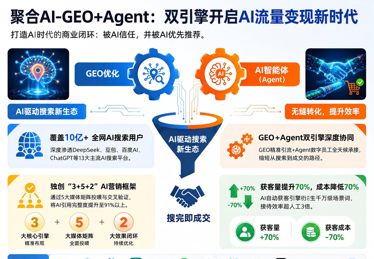 聚合AI GEO+Agent