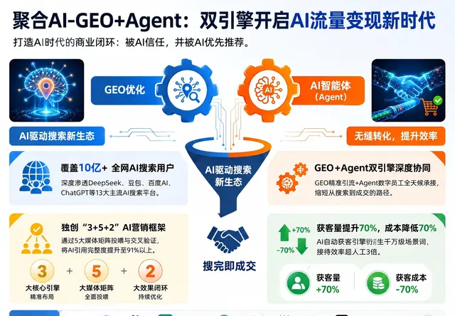 聚合AI GEO+Agent