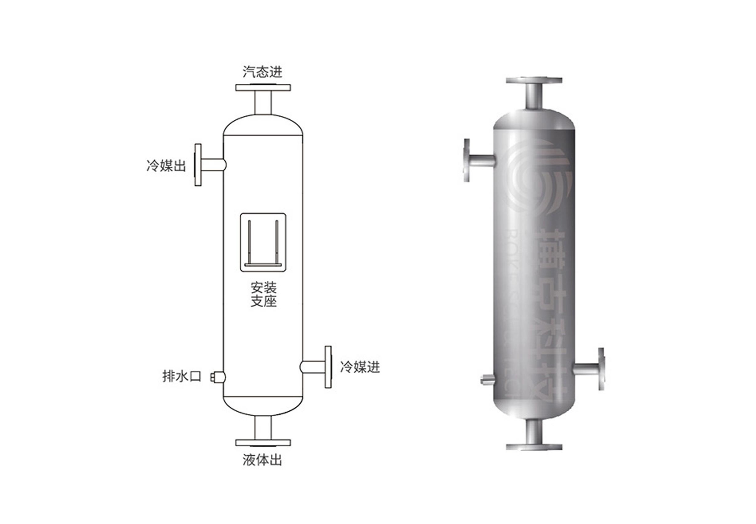 S型(封闭式)