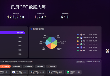 电子股份数据分析~电子股份行业