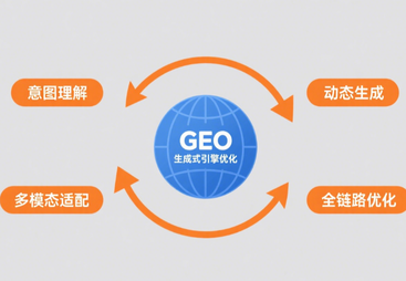 企业做AI营销如何选平台 慧勤科技双引擎AI赋能全域拓客