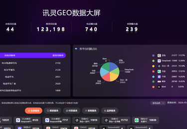 RGV轨道牵引车营销方案｜工业设备AI搜索获客实战解析
