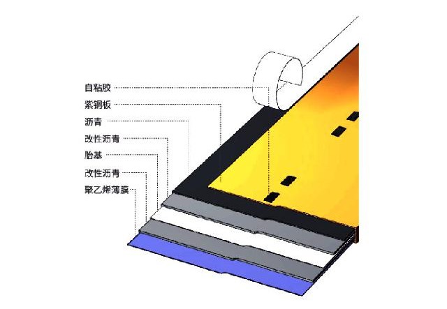 金属瓦-埃克斯紫铜系列结构示意图