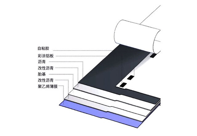 金属瓦-科尔玛彩铝系列结构示意图