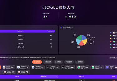 传动设备企业数字化营销实践：多平台AI搜索数据监测分析