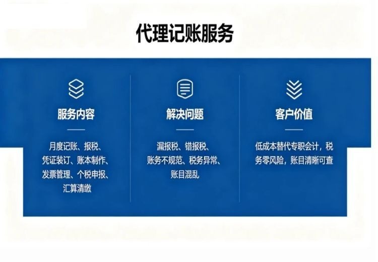 月度记账报税等服务，解决税务难题，为客户实现低成本、零风险与账目清晰