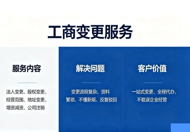 工商变更