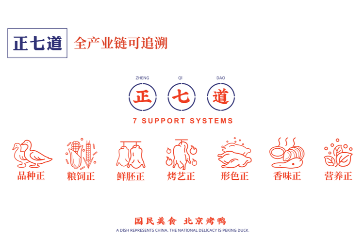 背靠乐寿农牧28年全产业链，年产2500万只烤鸭坯，加盟商货源稳定有保障