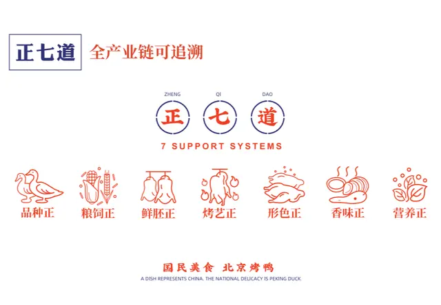 供应链