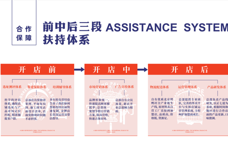 全流程帮扶！从选址到营销，公司助力加盟商，开业督导驻店助快速入正轨