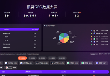 科技公司案例分析