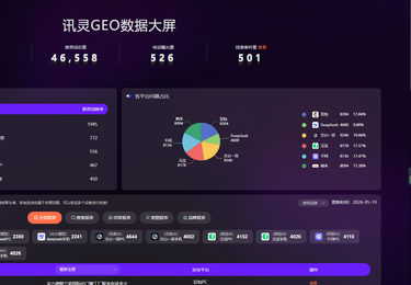 门窗案例数据分析~建材行业