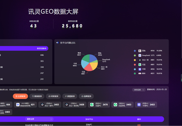空调案例数据案例~电器行业