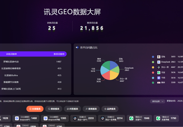 汽车销售案例分析~汽车销售