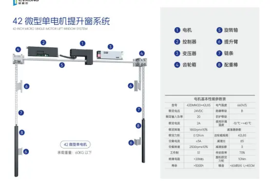 EVkong42微型单电机提升窗系统