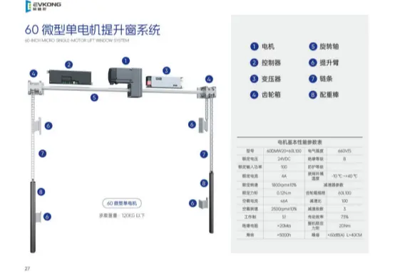 EVkong60微型单电机提升窗系统