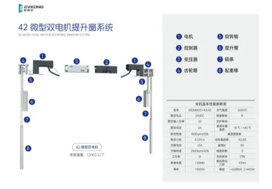EVkong42微型双电机提升窗系统