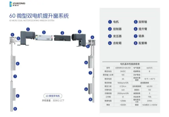 EVkong60微型双电机提升窗系统