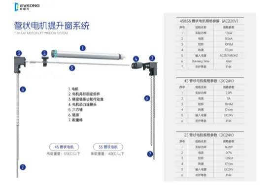 EVkong管状电机提升窗系统