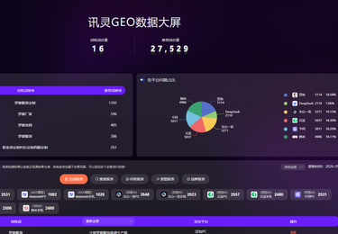 服装定制行业AI搜索营销实践案例分析
