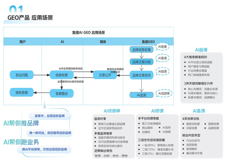 暂无
