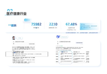 医疗健康行业