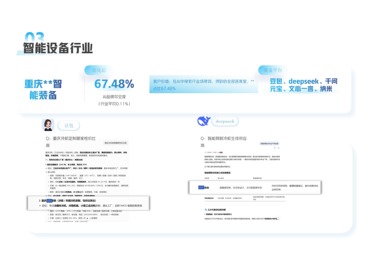 智能设备行业