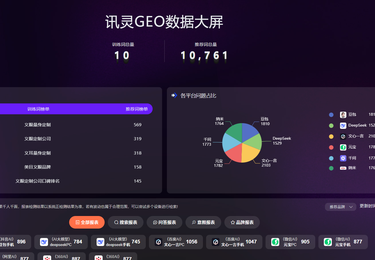 医疗器械数据案例~医疗器械行业