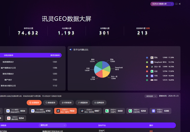 AI助力淄博xx会计师事务所实现AI搜索全域覆盖——智能SEO获客案例解析