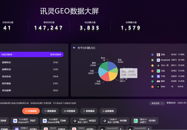 AI助力上海XX企业管理公司人力资源咨询业务全域营销案例~企业管理