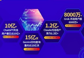 企业做AI GEO的痛点