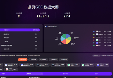 婚纱摄影数据案例～婚纱摄影行业