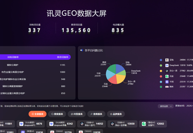 讯灵AI×安阳XXX新材料有限公司实战案例分析