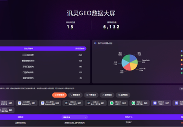 口腔行业