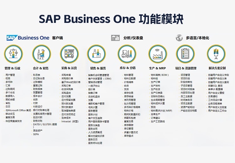 SAP Business One助力中小企业管理升级，优德云获SAP官方优质合作伙伴称号