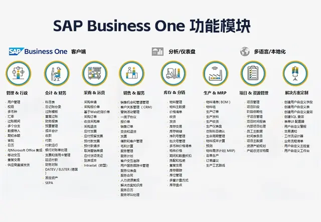 SAP Business One 功能模块
