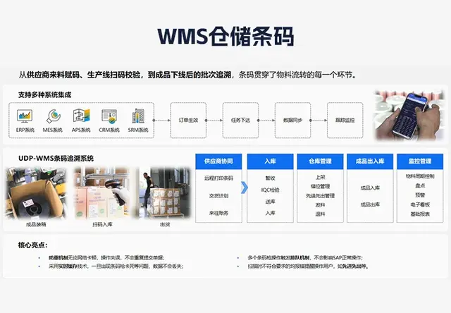 WMS仓储条码系统