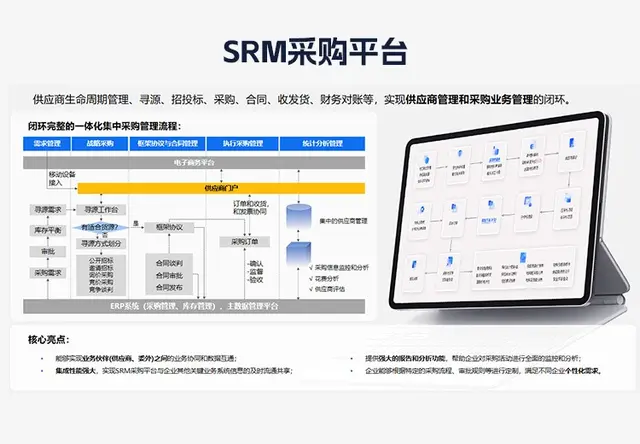 SRM采购平台